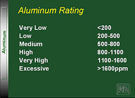 Aluminum rating