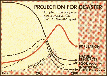 Chart 1972
